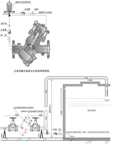 YQ98007過(guò)濾活塞式高度水位控制閥安裝示意圖 YQ98007過(guò)濾活塞式高度水位控制閥安裝示意圖